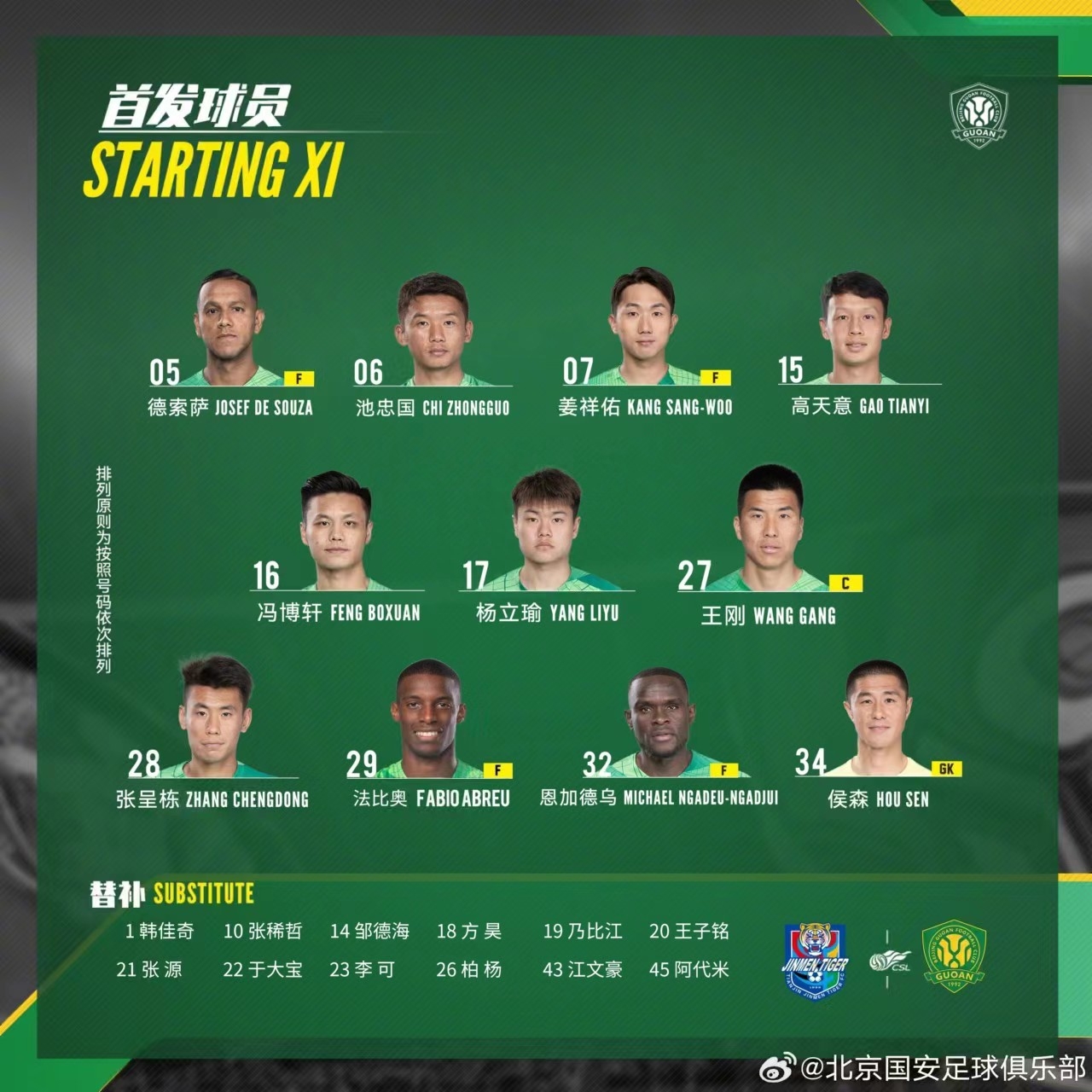 國安陣容名單,北京國安陣容2023