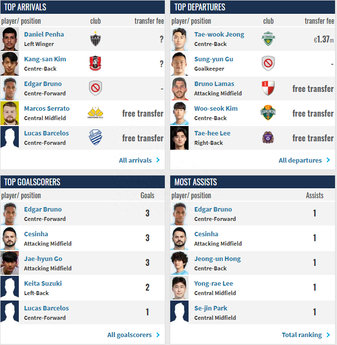 韓國(guó)k2聯(lián)賽比分賽程積分榜最新,韓國(guó)k2聯(lián)賽賽制升降級(jí)規(guī)則 韓國(guó)k2聯(lián)賽比分賽程積分榜最新,韓國(guó)k2聯(lián)賽賽制升降級(jí)規(guī)則