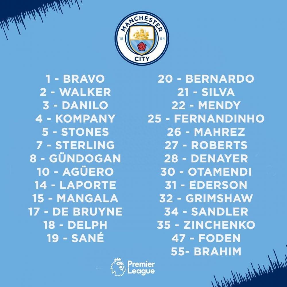  曼城足球俱樂(lè)部球員陣容大名單