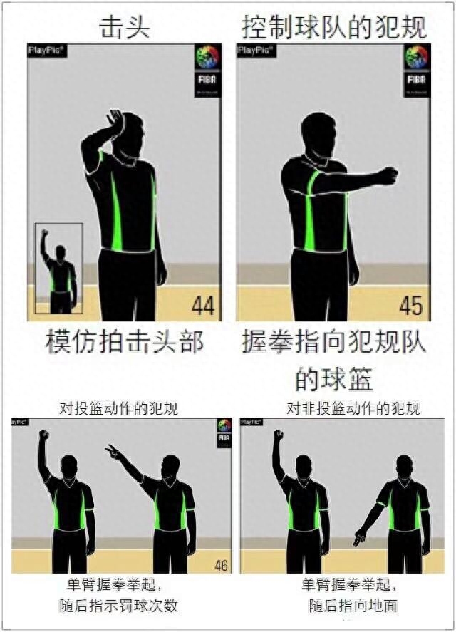 籃球裁判員手勢大全及規(guī)則號碼圖片 籃球裁判員手勢大全及規(guī)則號碼圖片