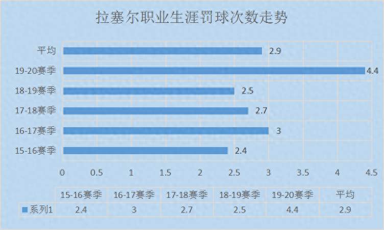 丹吉洛拉塞爾扣籃圖片,丹吉洛拉塞爾選秀順位個(gè)人簡(jiǎn)介 丹吉洛拉塞爾扣籃圖片,丹吉洛拉塞爾選秀順位個(gè)人簡(jiǎn)介