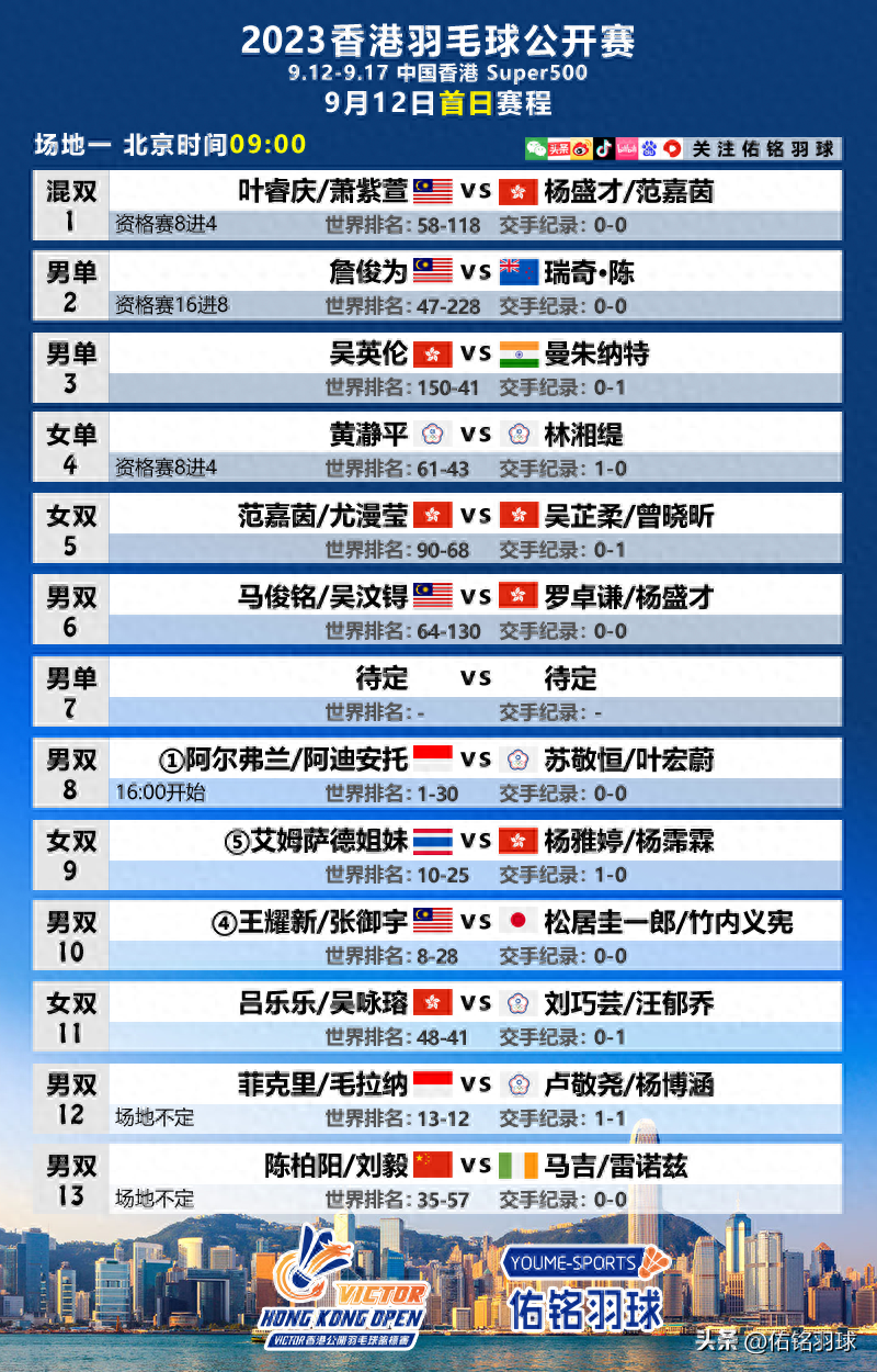  香港公開賽羽毛球簽表2023,香港公開賽是什么級(jí)別