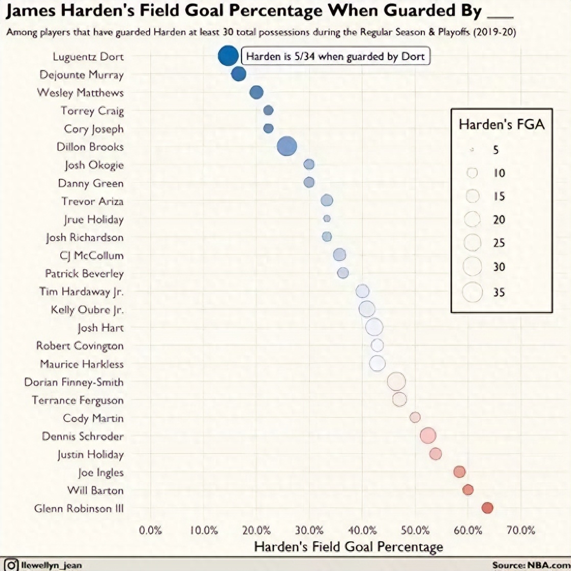 多爾特身高臂展多少,多爾特簡(jiǎn)介
