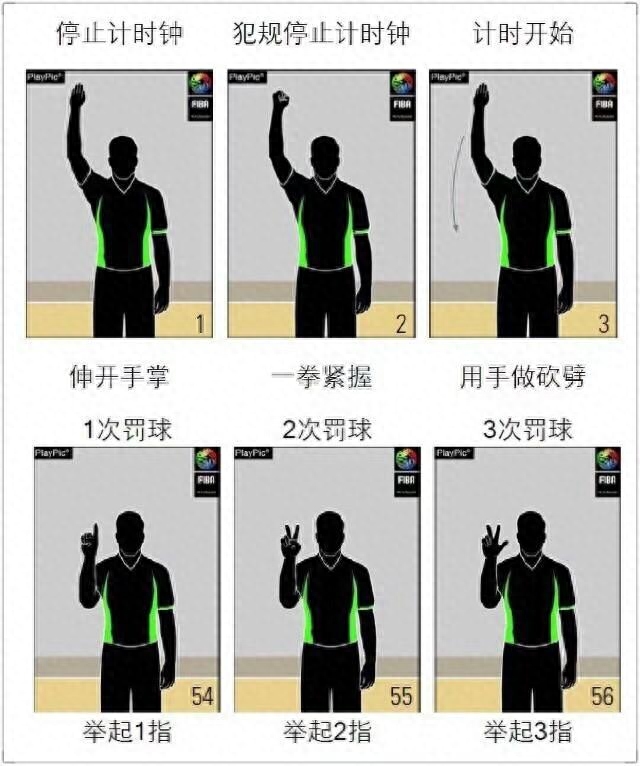 籃球裁判員手勢大全及規(guī)則號碼圖片 籃球裁判員手勢大全及規(guī)則號碼圖片