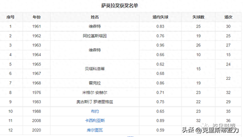 皇家馬德里足球俱樂(lè)部簡(jiǎn)介(隊(duì)徽/成立時(shí)間/老板是誰(shuí)) 皇家馬德里足球俱樂(lè)部簡(jiǎn)介(隊(duì)徽/成立時(shí)間/老板是誰(shuí))
