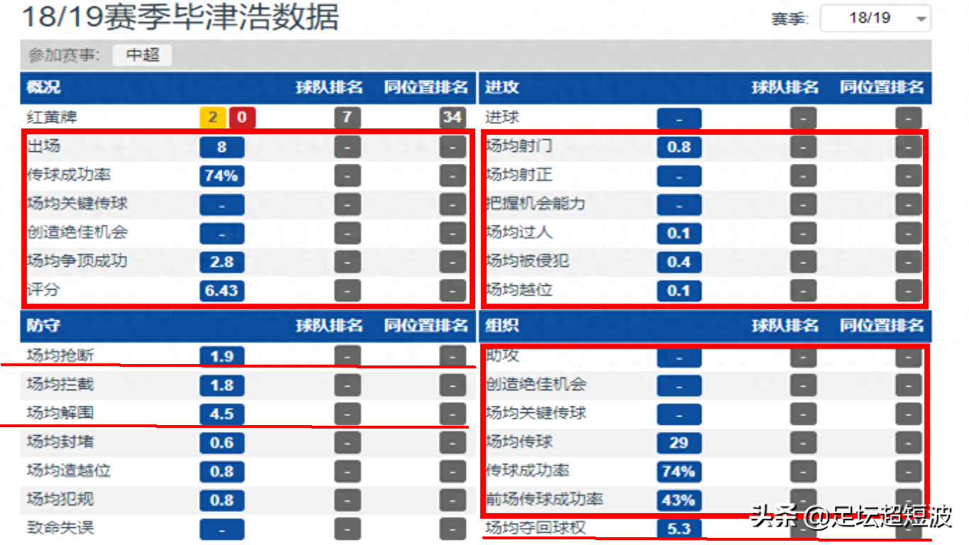  畢津浩最新消息發(fā)文告別申花,畢津浩個人資料身高