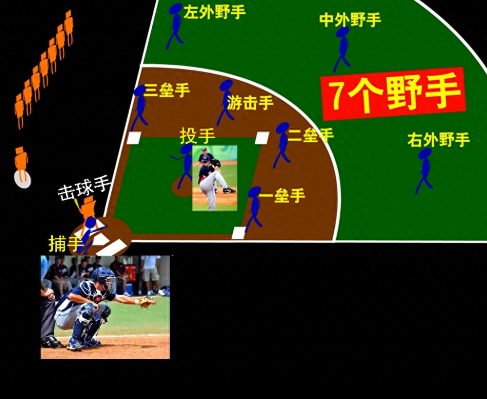 棒球的規(guī)則和玩示意圖,圖文介紹 棒球的規(guī)則和玩示意圖,圖文介紹