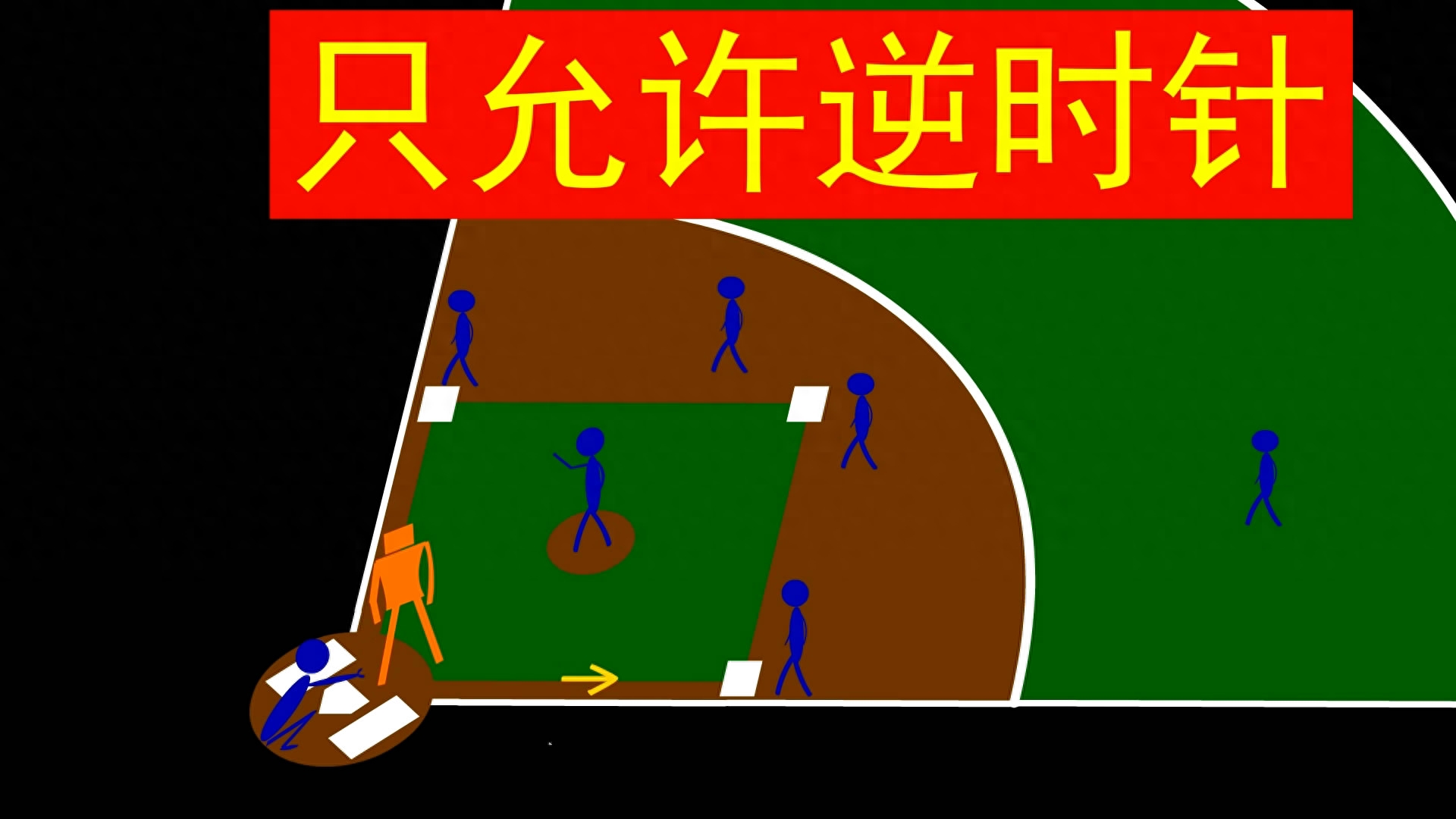 棒球的規(guī)則和玩示意圖,圖文介紹 棒球的規(guī)則和玩示意圖,圖文介紹