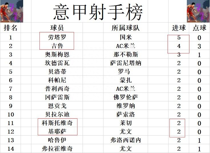 意甲聯(lián)賽積分榜比分表最新2023