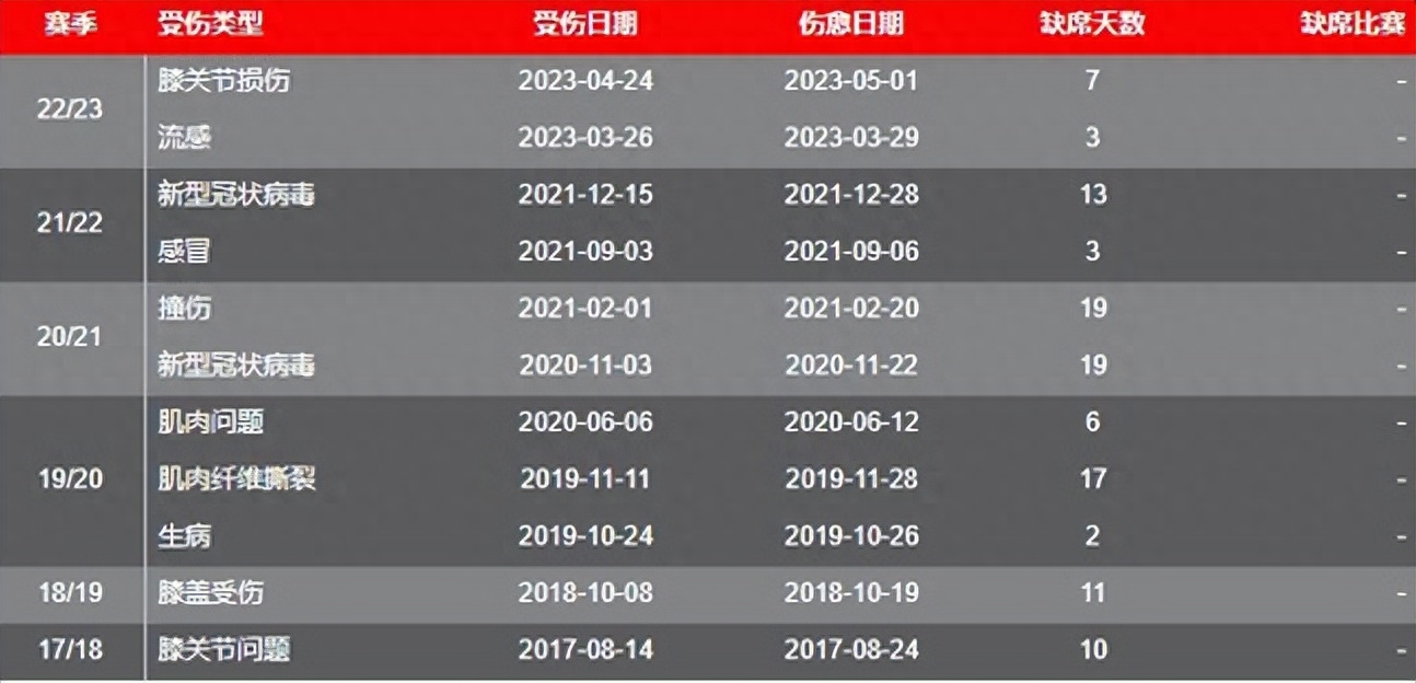  哈弗茨加盟阿森納,哈弗茨簡介