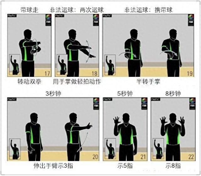籃球裁判員手勢大全及規(guī)則號碼圖片 籃球裁判員手勢大全及規(guī)則號碼圖片