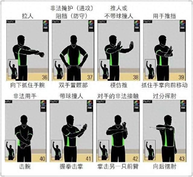 籃球裁判員手勢大全及規(guī)則號碼圖片 籃球裁判員手勢大全及規(guī)則號碼圖片
