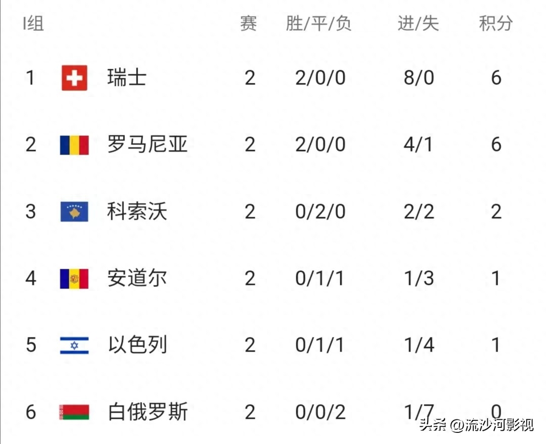 歐洲杯2023賽程表圖積分榜最新