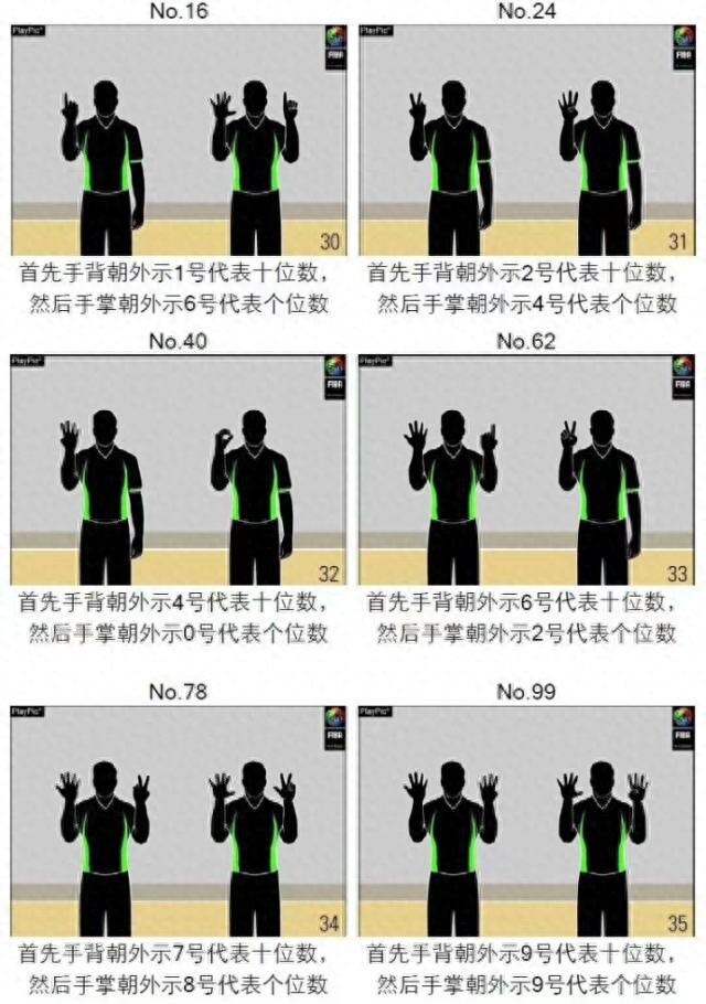 籃球裁判員手勢大全及規(guī)則號碼圖片 籃球裁判員手勢大全及規(guī)則號碼圖片