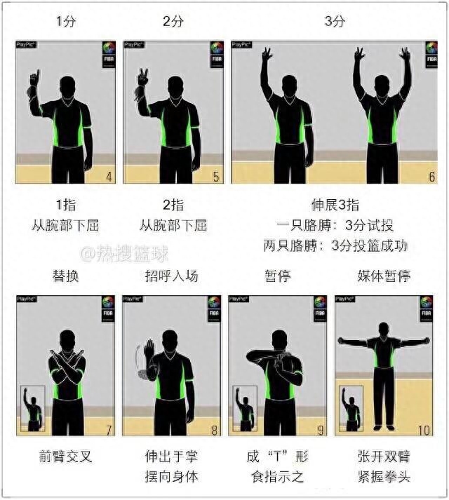 籃球裁判員手勢大全及規(guī)則號碼圖片 籃球裁判員手勢大全及規(guī)則號碼圖片