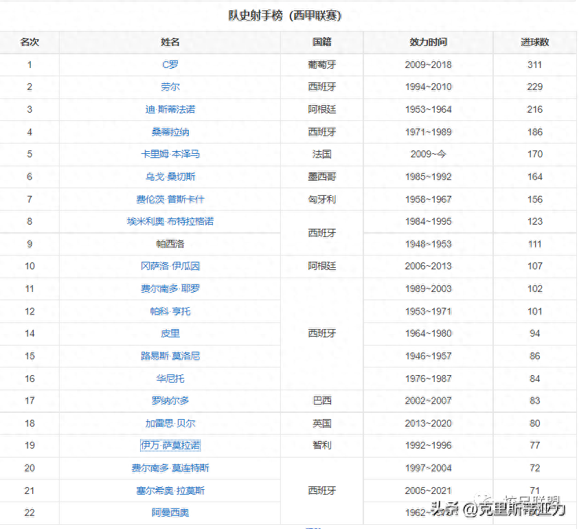 皇家馬德里足球俱樂(lè)部簡(jiǎn)介(隊(duì)徽/成立時(shí)間/老板是誰(shuí)) 皇家馬德里足球俱樂(lè)部簡(jiǎn)介(隊(duì)徽/成立時(shí)間/老板是誰(shuí))