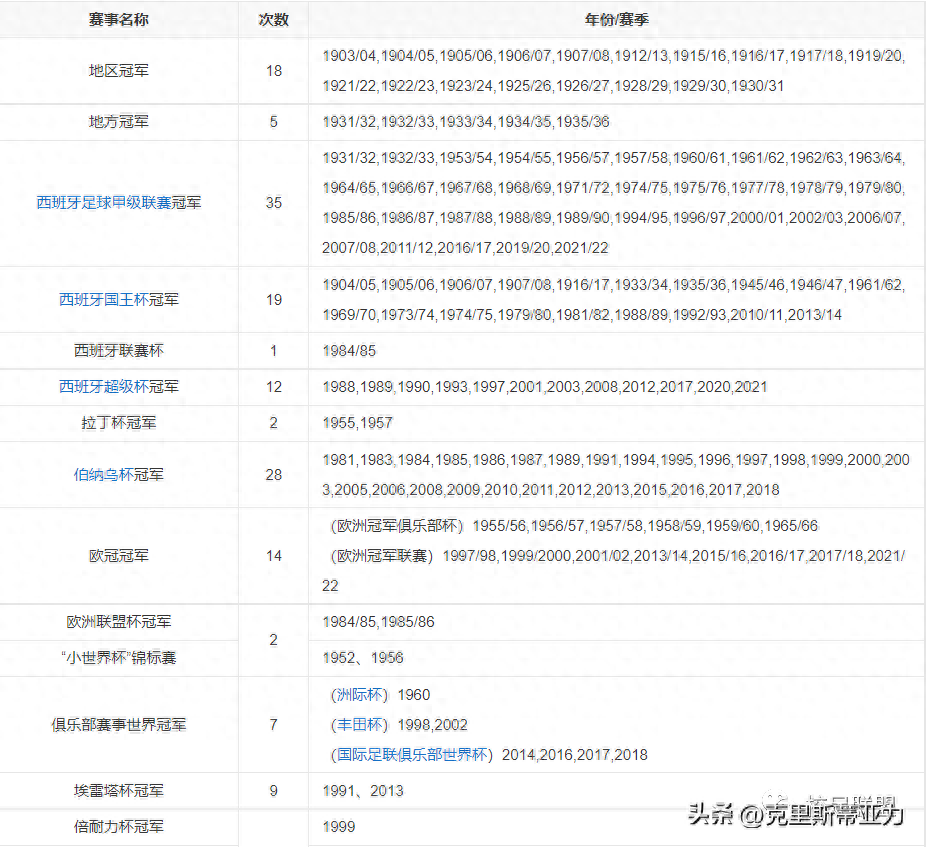 皇家馬德里足球俱樂(lè)部簡(jiǎn)介(隊(duì)徽/成立時(shí)間/老板是誰(shuí)) 皇家馬德里足球俱樂(lè)部簡(jiǎn)介(隊(duì)徽/成立時(shí)間/老板是誰(shuí))