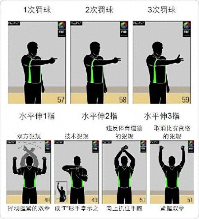 籃球裁判員手勢大全及規(guī)則號碼圖片 籃球裁判員手勢大全及規(guī)則號碼圖片