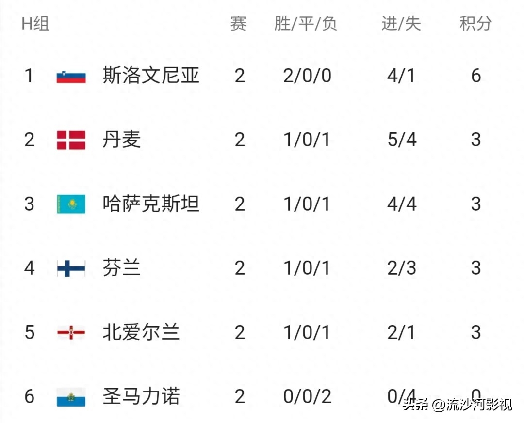 歐洲杯2023賽程表圖積分榜最新