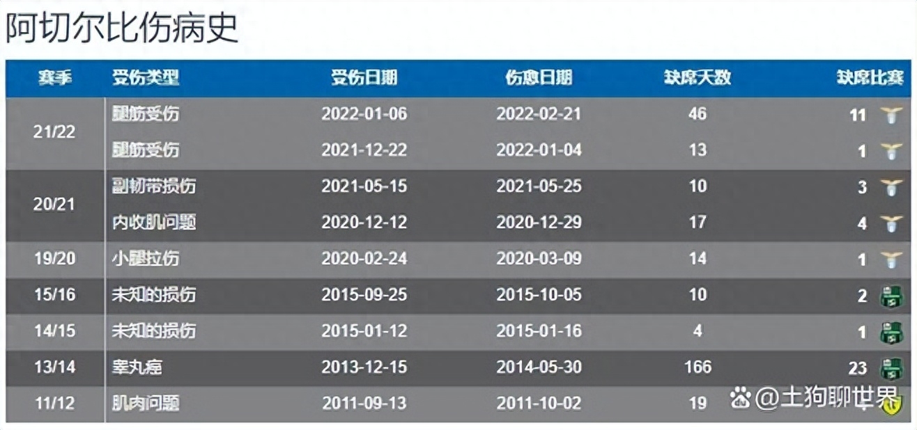 阿切爾比身高水平,個人簡介,阿切爾比穿幾號球衣
