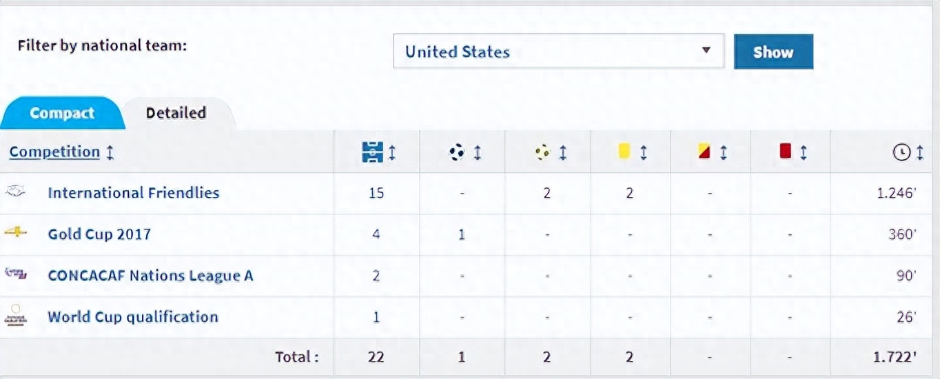 米亞茲加加盟切爾西穿幾號,米亞茲加簡介 米亞茲加加盟切爾西穿幾號,米亞茲加簡介