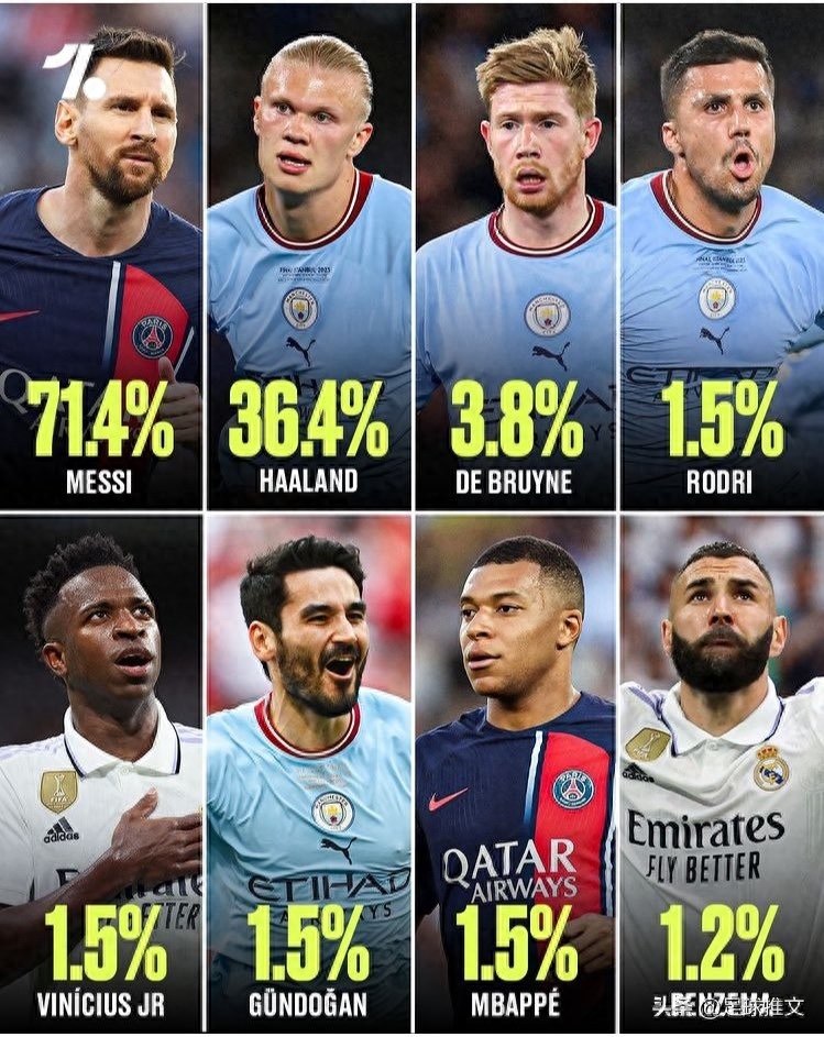 足球金球獎每年什么時候公布,怎么評選,歷屆得主 足球金球獎每年什么時候公布,怎么評選,歷屆得主