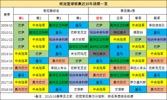 歐冠籃球決賽2023,歐冠籃球歷屆冠軍 歐冠籃球決賽2023,歐冠籃球歷屆冠軍