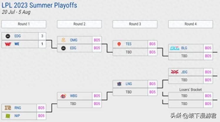   lpl春季賽冠軍獎(jiǎng)金積分2023年
