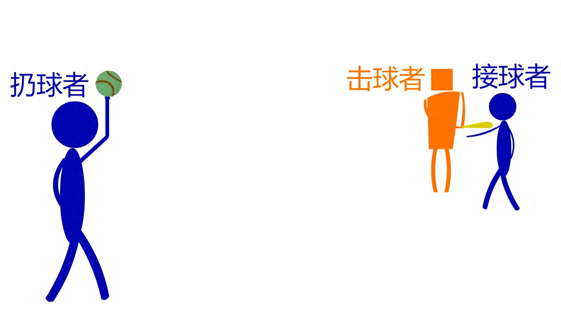 棒球的規(guī)則和玩示意圖,圖文介紹 棒球的規(guī)則和玩示意圖,圖文介紹