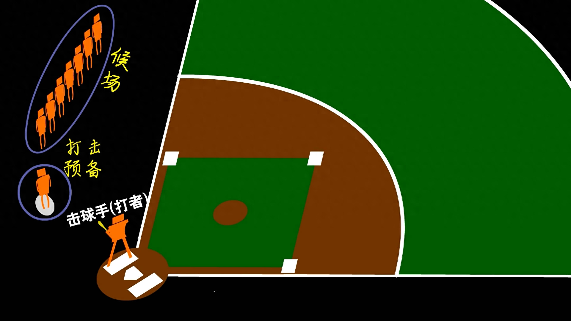 棒球的規(guī)則和玩示意圖,圖文介紹 棒球的規(guī)則和玩示意圖,圖文介紹