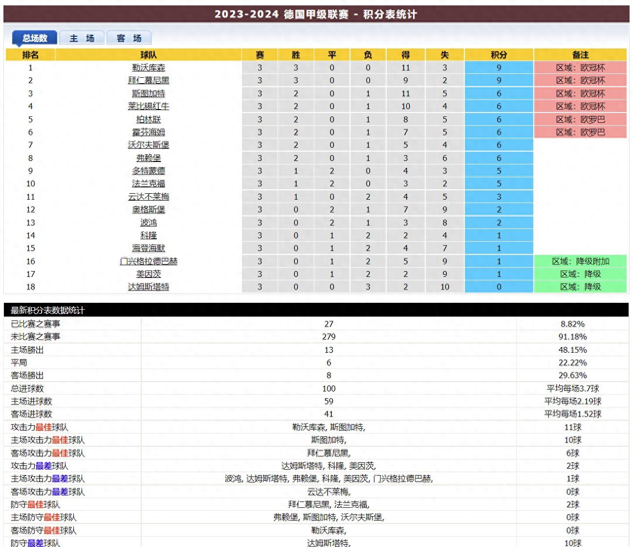德甲比賽用球,比賽數(shù)據(jù),德甲比賽直播在線觀看在哪看 德甲比賽用球,比賽數(shù)據(jù),德甲比賽直播在線觀看在哪看
