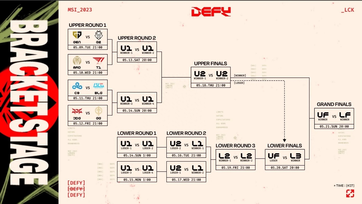 msi淘汰賽賽制,msi淘汰賽抽簽時間 msi淘汰賽賽制,msi淘汰賽抽簽時間