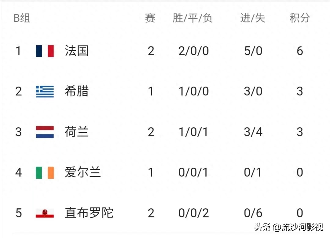 歐洲杯2023賽程表圖積分榜最新