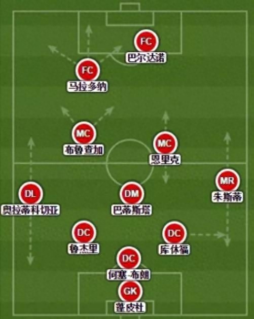 86年世界杯阿根廷奪冠歷程,阿根廷陣容