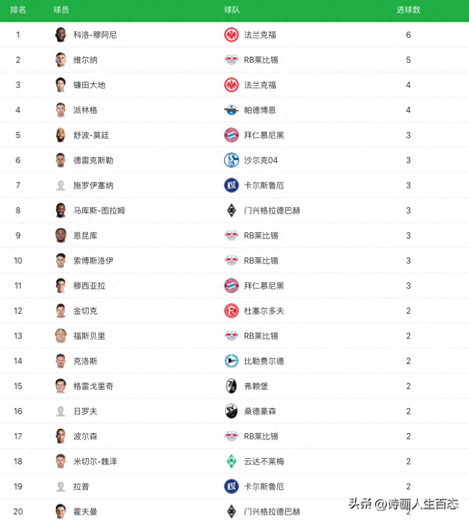 德國(guó)杯賽程比分結(jié)果排行榜最新
