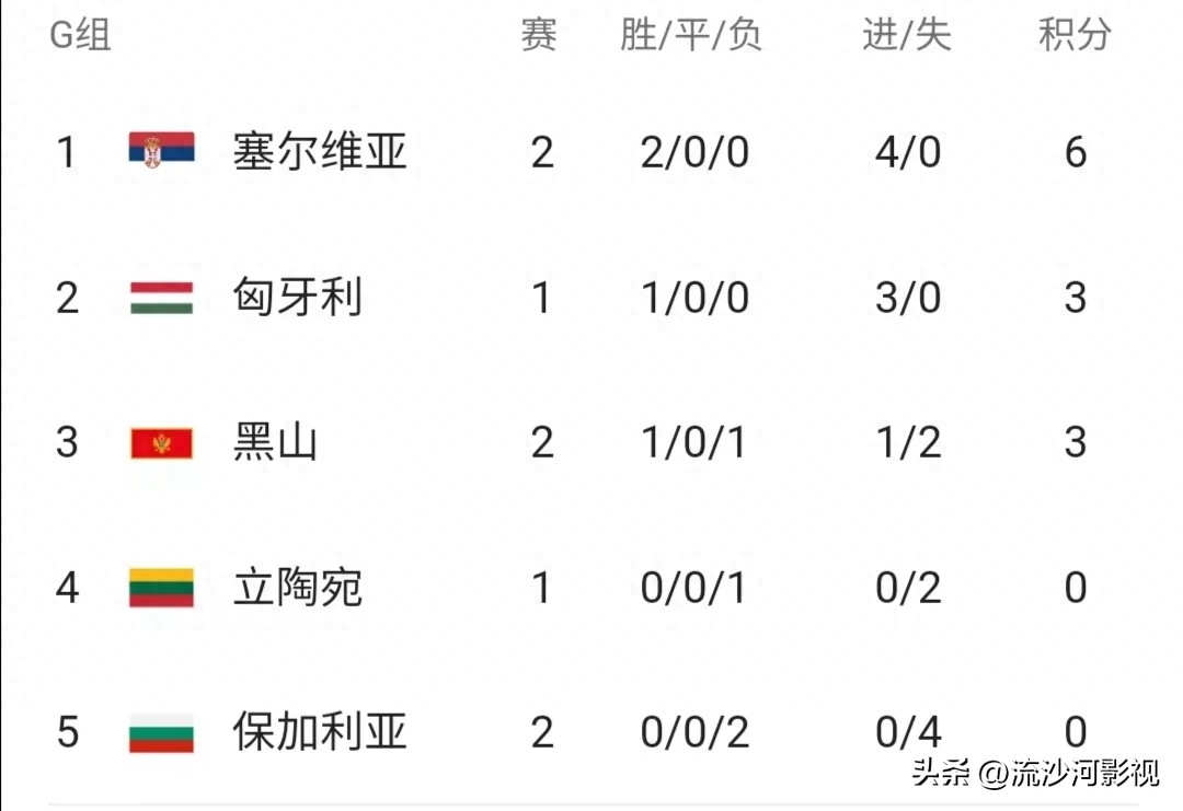 歐洲杯2023賽程表圖積分榜最新