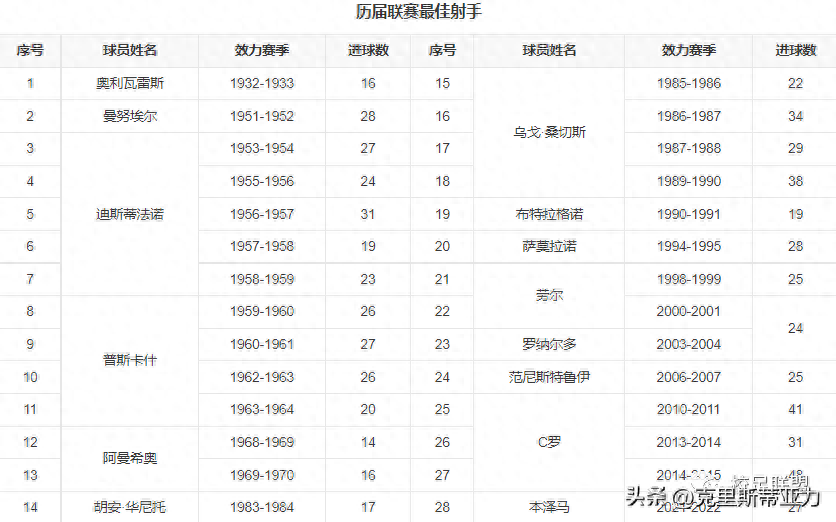 皇家馬德里足球俱樂(lè)部簡(jiǎn)介(隊(duì)徽/成立時(shí)間/老板是誰(shuí)) 皇家馬德里足球俱樂(lè)部簡(jiǎn)介(隊(duì)徽/成立時(shí)間/老板是誰(shuí))