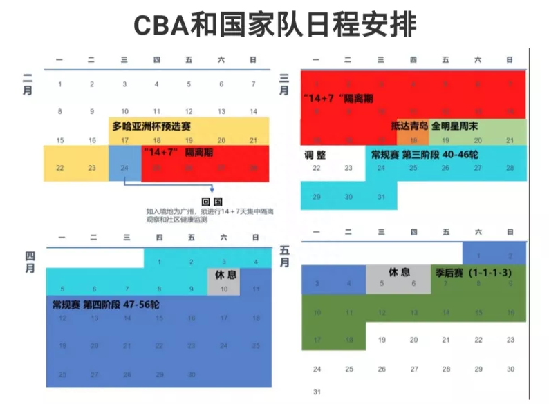  籃球半決賽是什么意思,籃球半決賽打幾場(chǎng),是幾進(jìn)幾