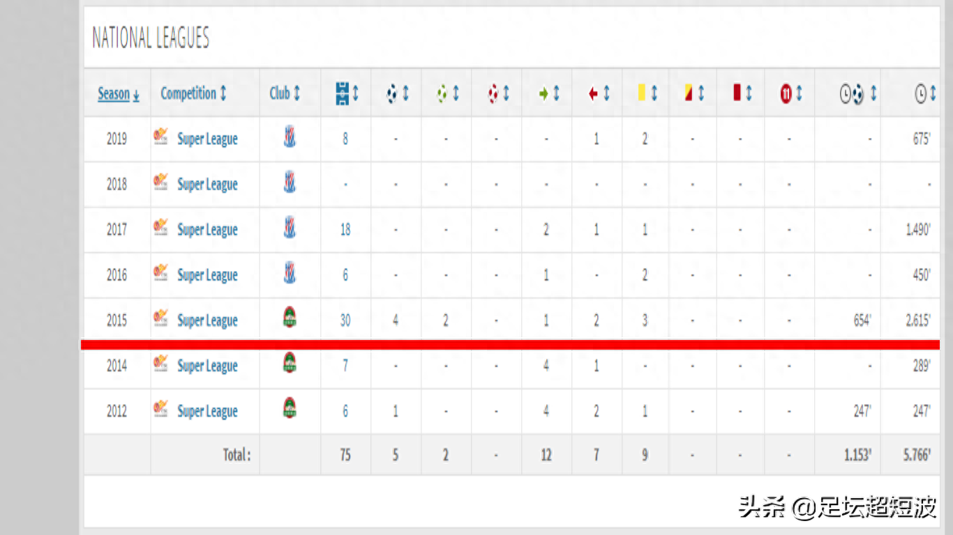 畢津浩最新消息發(fā)文告別申花,畢津浩個人資料身高