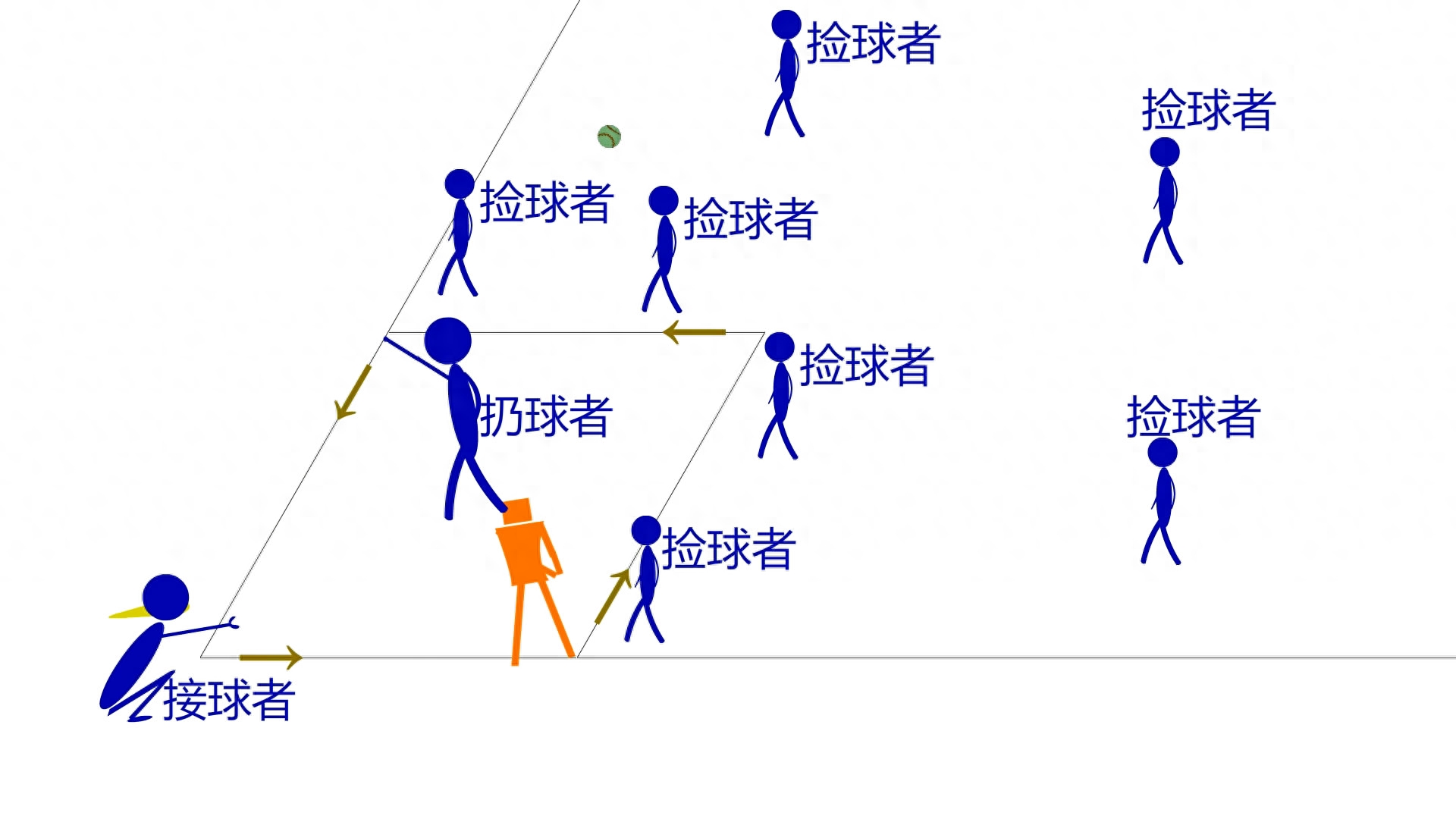 棒球的規(guī)則和玩示意圖,圖文介紹 棒球的規(guī)則和玩示意圖,圖文介紹