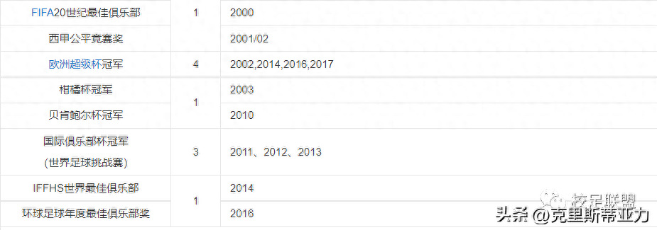 皇家馬德里足球俱樂(lè)部簡(jiǎn)介(隊(duì)徽/成立時(shí)間/老板是誰(shuí)) 皇家馬德里足球俱樂(lè)部簡(jiǎn)介(隊(duì)徽/成立時(shí)間/老板是誰(shuí))