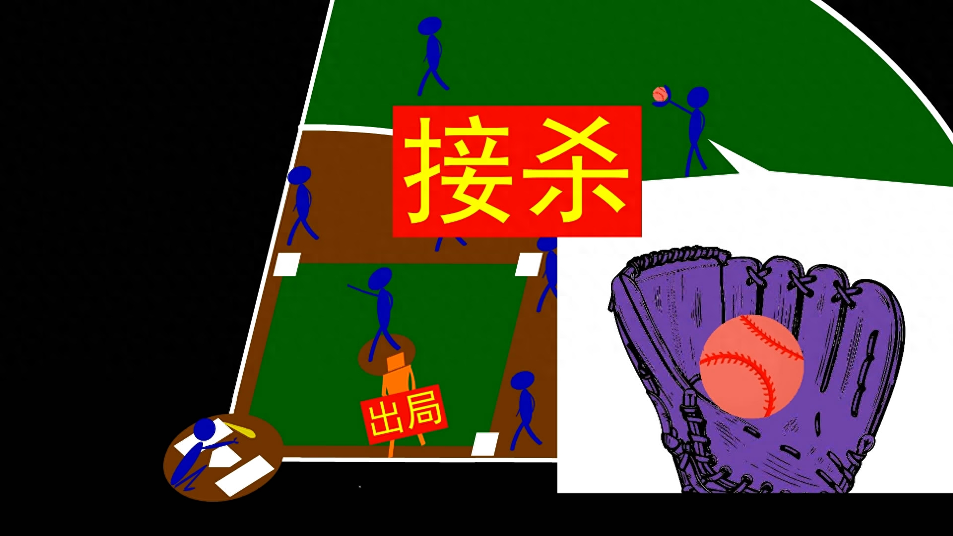 棒球的規(guī)則和玩示意圖,圖文介紹 棒球的規(guī)則和玩示意圖,圖文介紹