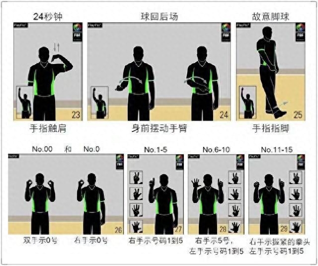 籃球裁判員手勢大全及規(guī)則號碼圖片 籃球裁判員手勢大全及規(guī)則號碼圖片