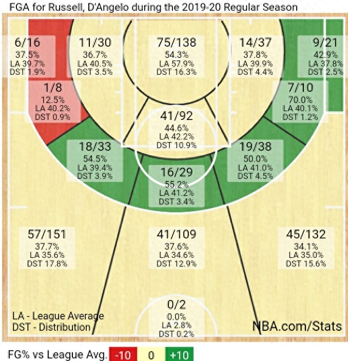 丹吉洛拉塞爾扣籃圖片,丹吉洛拉塞爾選秀順位個(gè)人簡(jiǎn)介 丹吉洛拉塞爾扣籃圖片,丹吉洛拉塞爾選秀順位個(gè)人簡(jiǎn)介