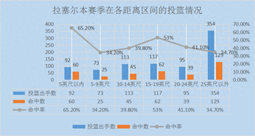 丹吉洛拉塞爾扣籃圖片,丹吉洛拉塞爾選秀順位個(gè)人簡(jiǎn)介 丹吉洛拉塞爾扣籃圖片,丹吉洛拉塞爾選秀順位個(gè)人簡(jiǎn)介