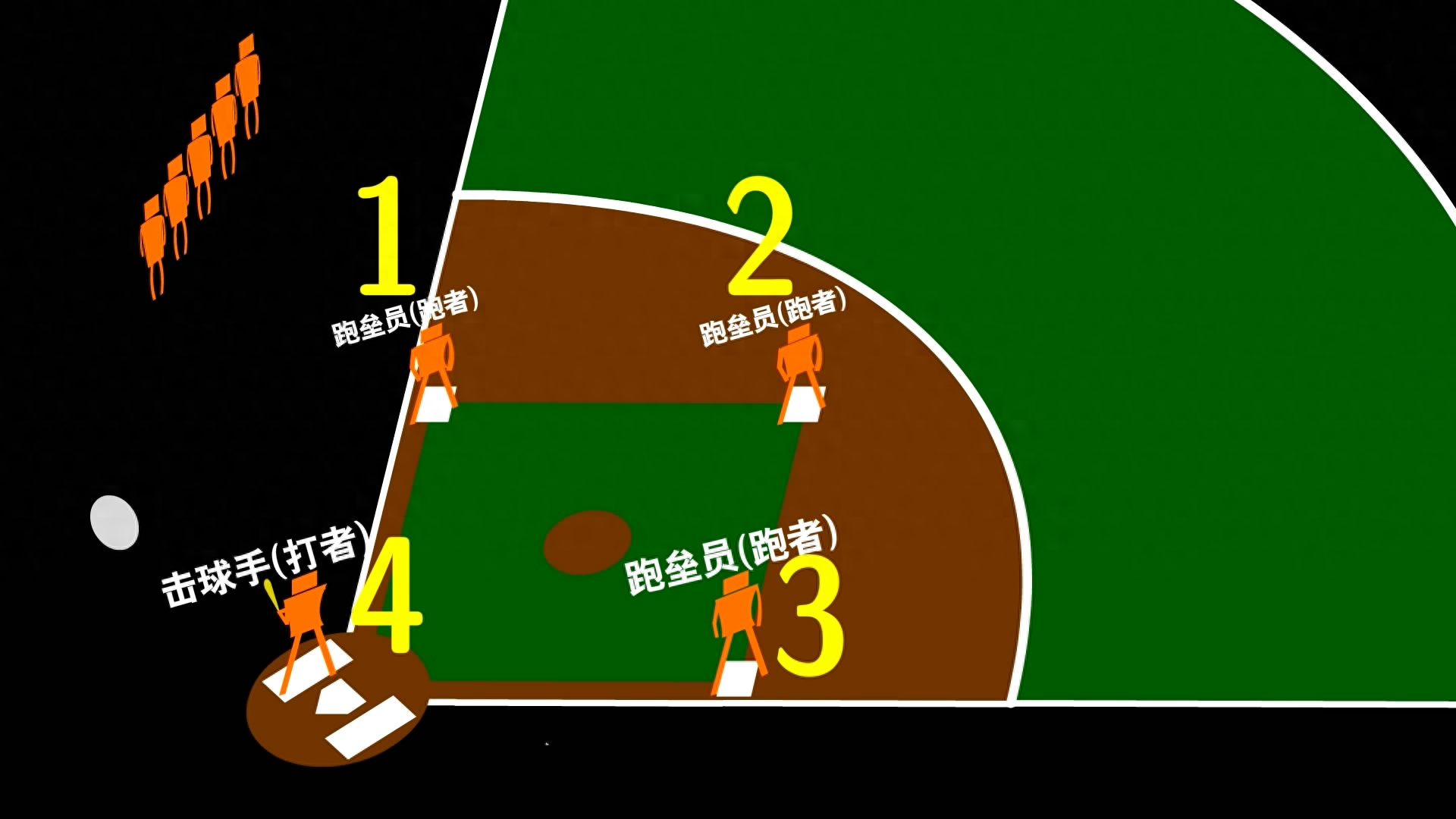 棒球的規(guī)則和玩示意圖,圖文介紹 棒球的規(guī)則和玩示意圖,圖文介紹
