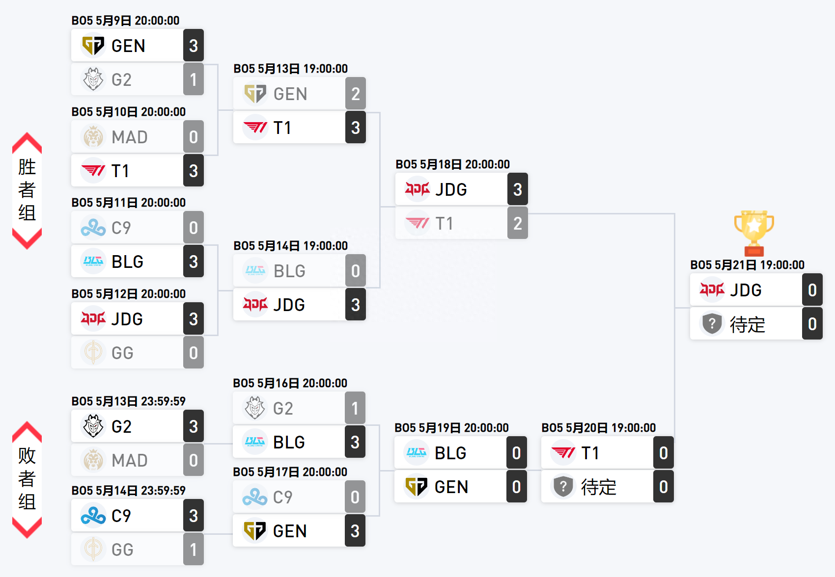 msilol是什么比賽,msilol賽程2023 msilol是什么比賽,msilol賽程2023
