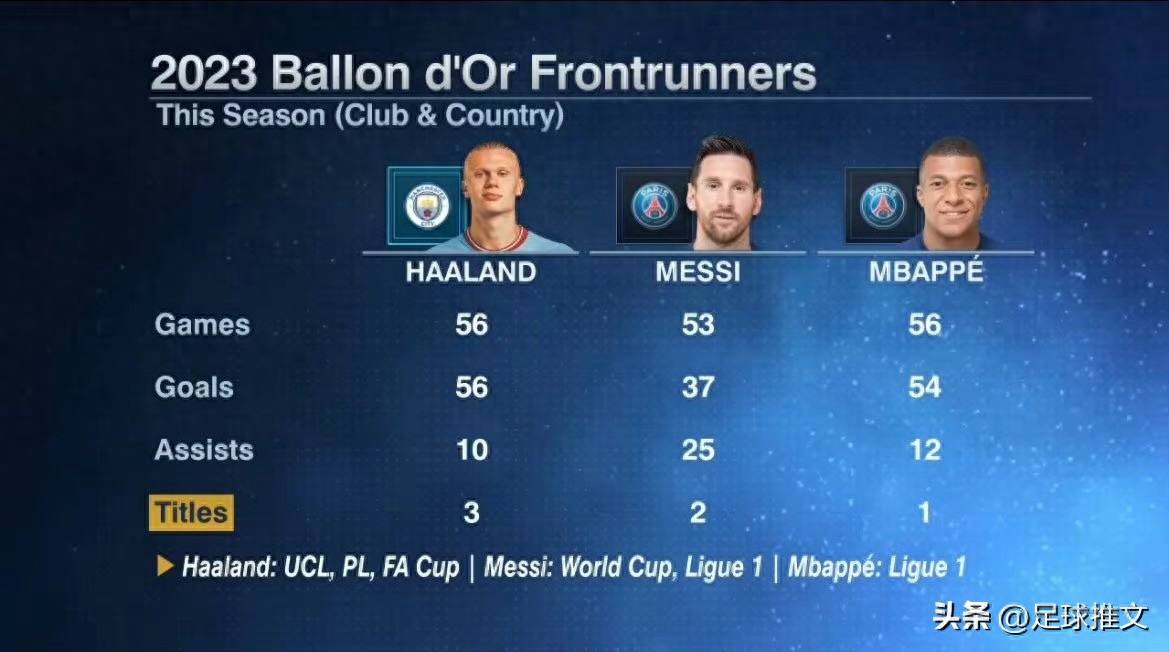 足球金球獎每年什么時候公布,怎么評選,歷屆得主 足球金球獎每年什么時候公布,怎么評選,歷屆得主