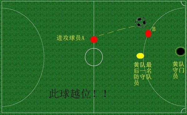  足球犯規(guī)有哪些名稱條件和判定,足球犯規(guī)有哪些牌