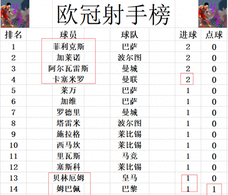 歐冠聯(lián)賽賽程表2023,歐冠聯(lián)賽排名積分榜 歐冠聯(lián)賽賽程表2023,歐冠聯(lián)賽排名積分榜